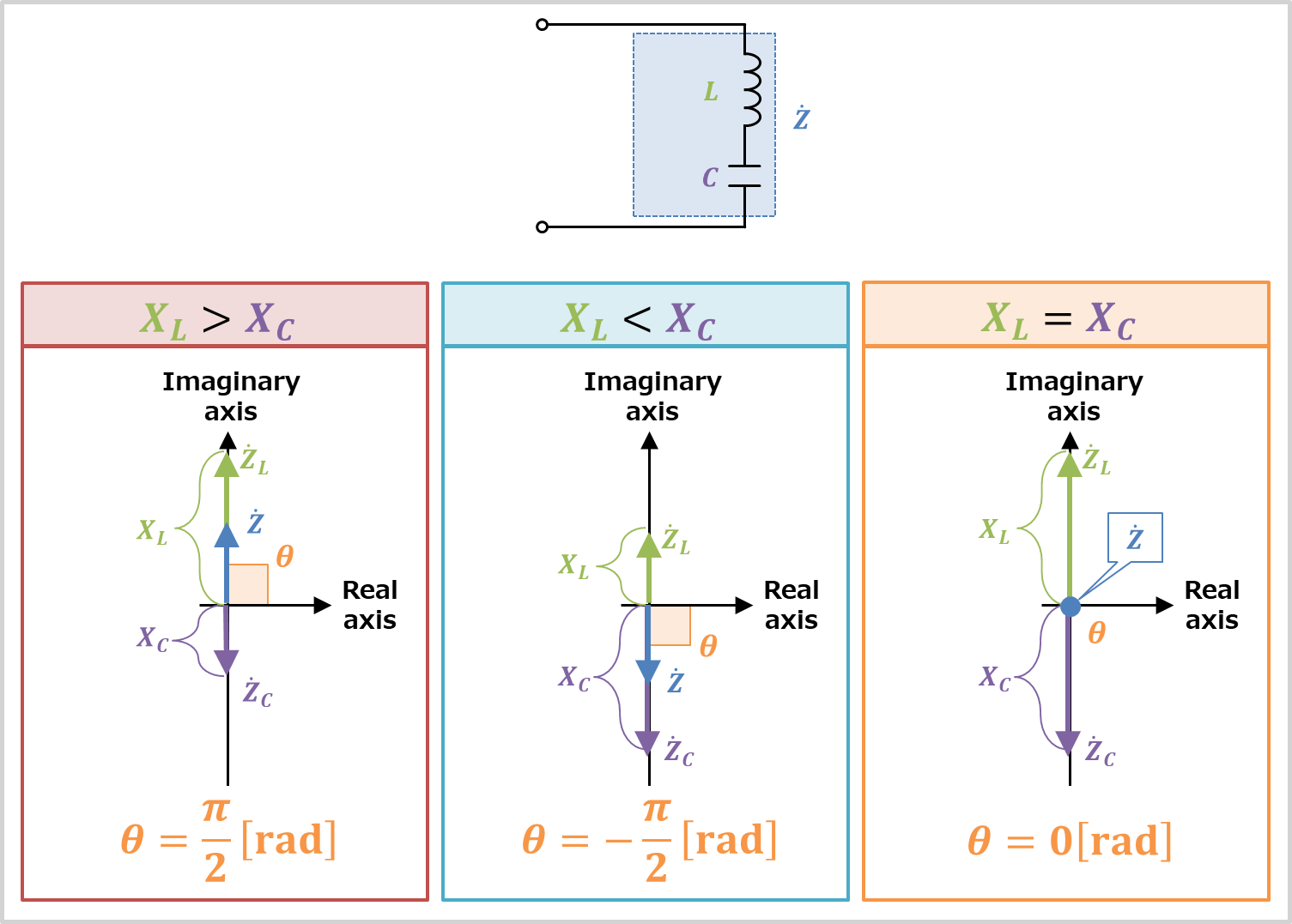 LC Series Circuit Impedance Phasor Diagram Electrical Information