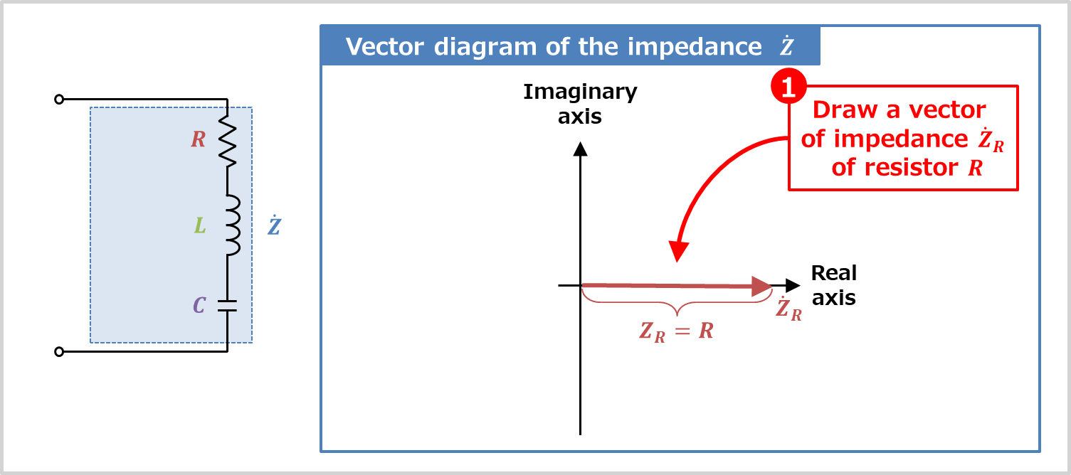 Rlc Series Circuit Impedance Phasor Diagram Electrical Information