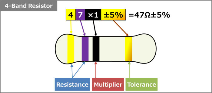 4-Band Resistor Color Code