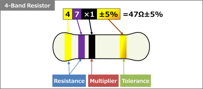 4-Band Code 2%, 5%, 10% 4k 72 5% Color 1' Rand und