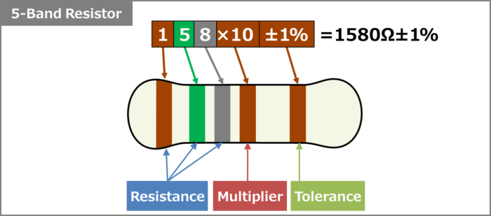 5-Band Resistor Color Code