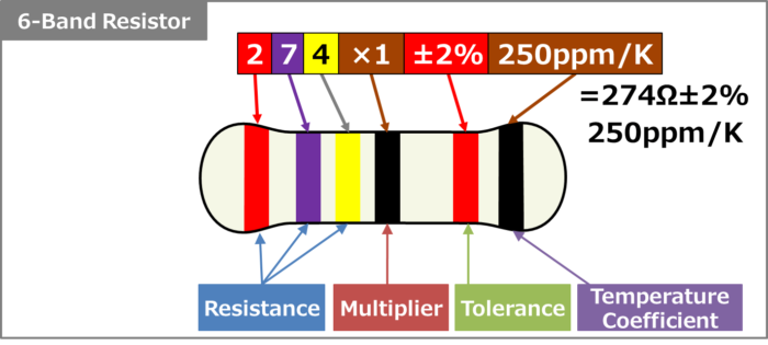 6-Band Resistor Color Code