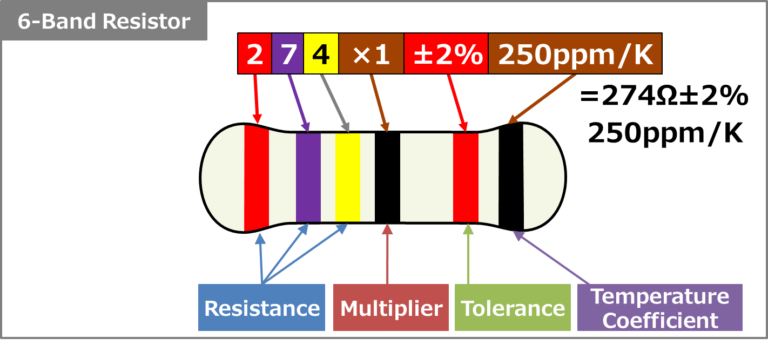 Resistor Color Code Chart (4-Band, 5-Band) - Electrical Information