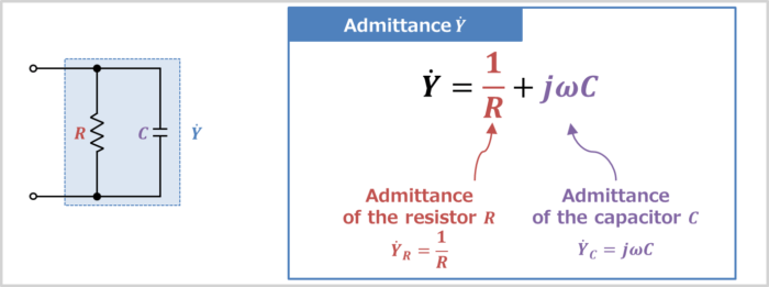 Admittance of the RC parallel circuit