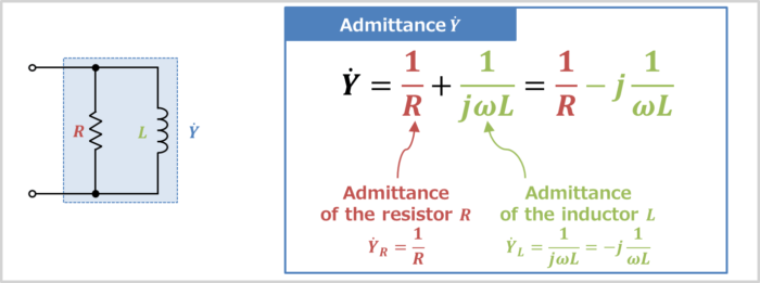 Admittance of the RL parallel circuit