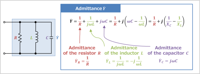 Admittance of the RLC parallel circuit