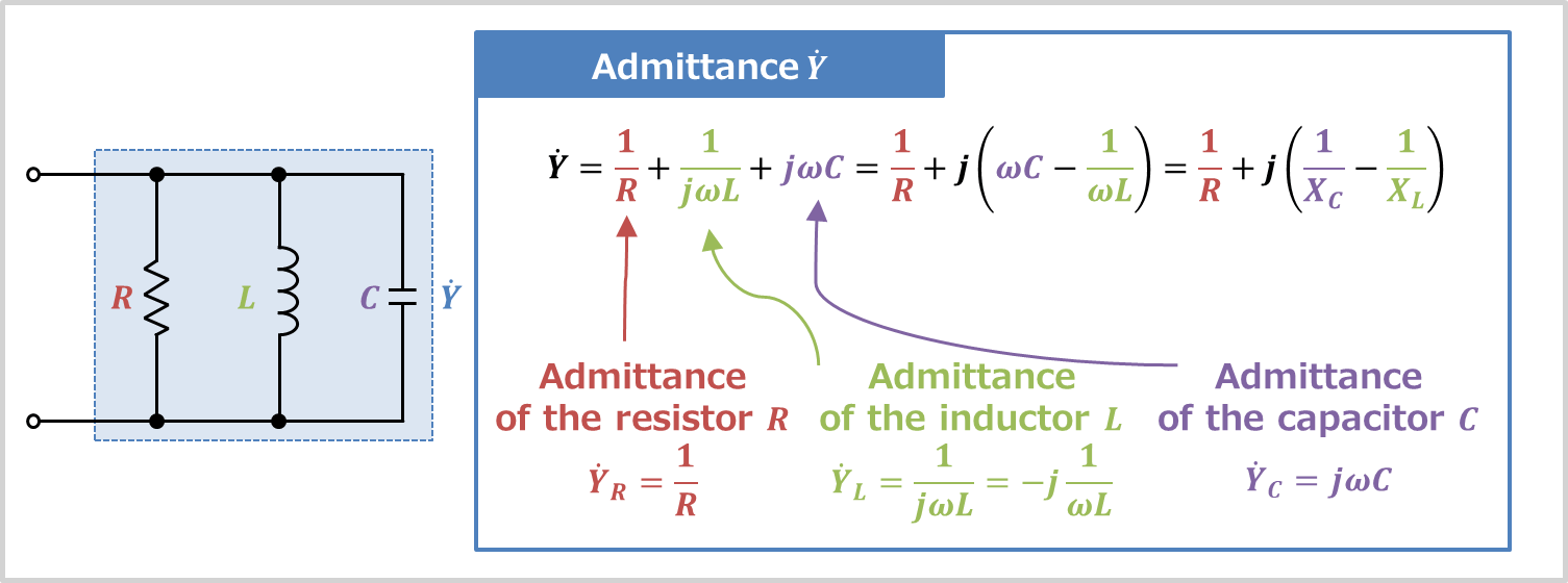 RLC Parallel Circuit (Admittance, Phasor Diagram) - Electrical Information