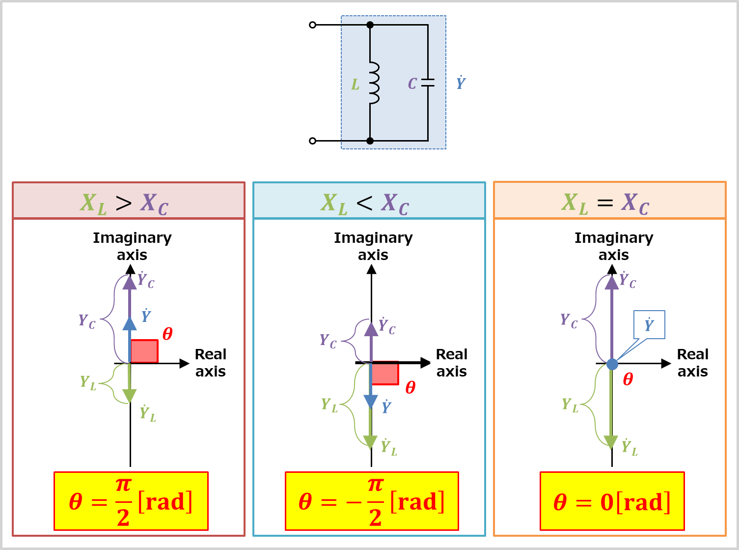 Lc Parallel Circuit Admittance Phasor Diagram Electrical Information