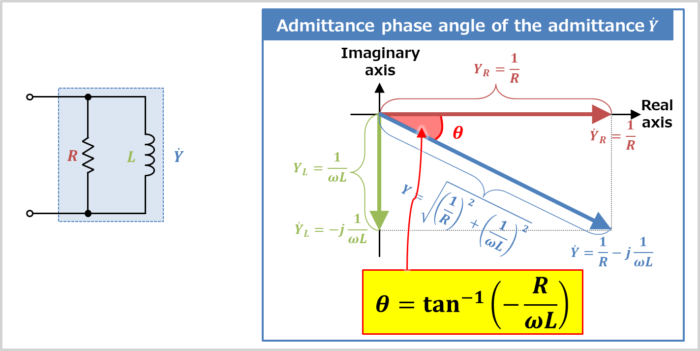Admittance phase angle of the RL parallel circuit