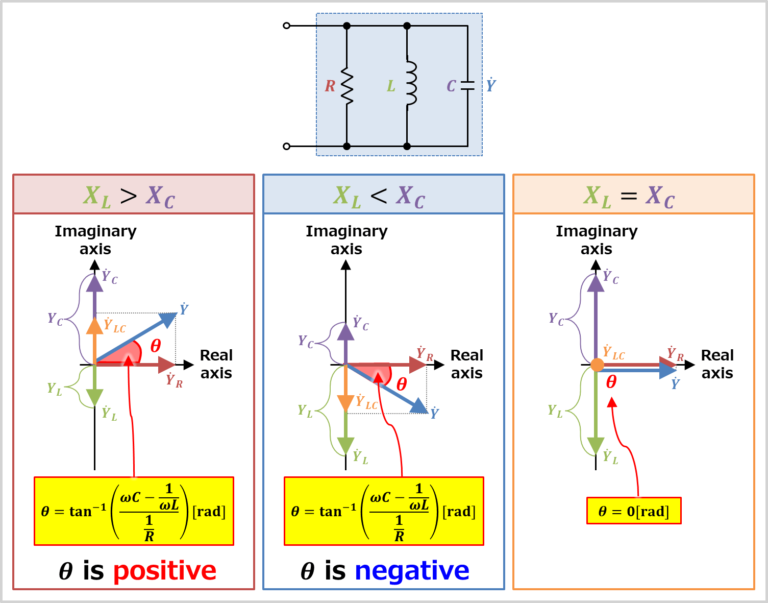 RLC Parallel Circuit (Admittance, Phasor Diagram) - Electrical Information