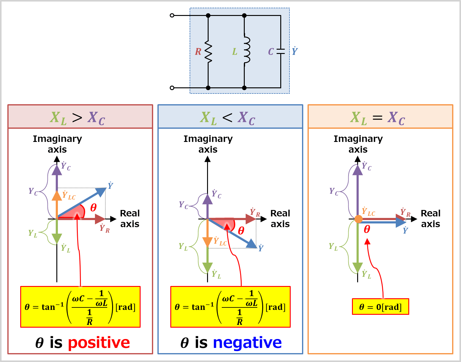 Rlc Parallel Circuit Admittance Phasor Diagram Electrical Information