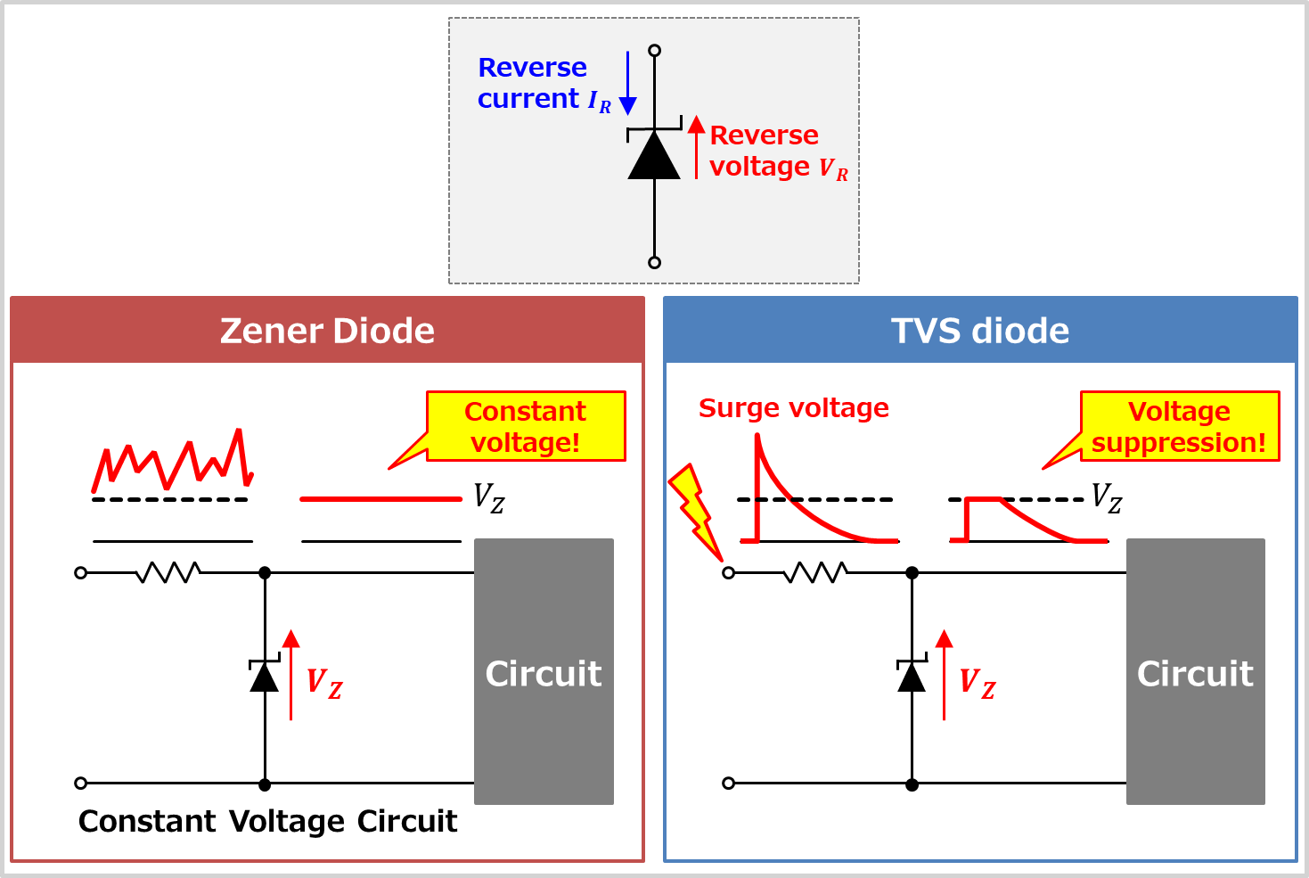 What is a Zener Diode? How Does it Work? - Electrical Information