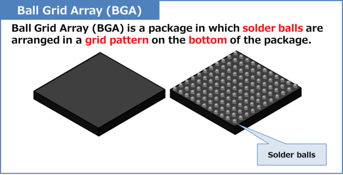 Ball Grid Array (BGA)