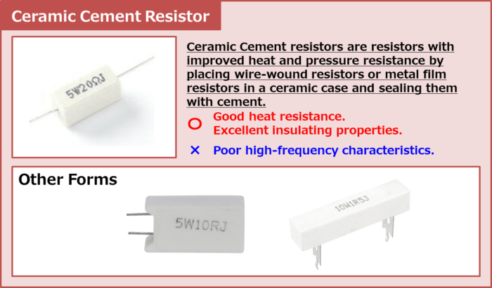 Ceramic Cement Resistor