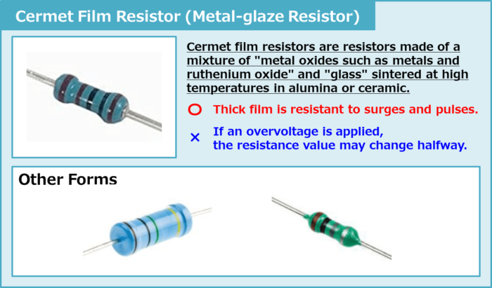 Cermet Film Resistor (Metal-Glaze Resistor)