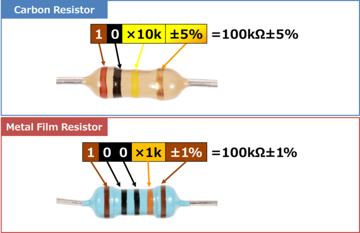 Color Code of Carbon Resistor and Metal Film Resistor