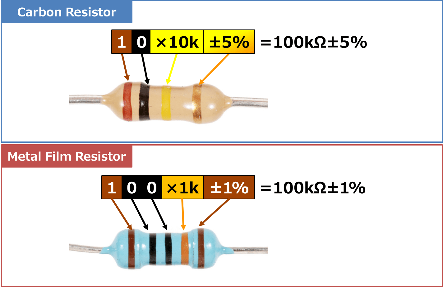 Resistor Color Code Chart (4-Band, 5-Band) - Electrical Information