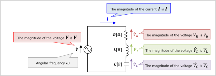 Derivation of Q factor of RLC series resonant circuit