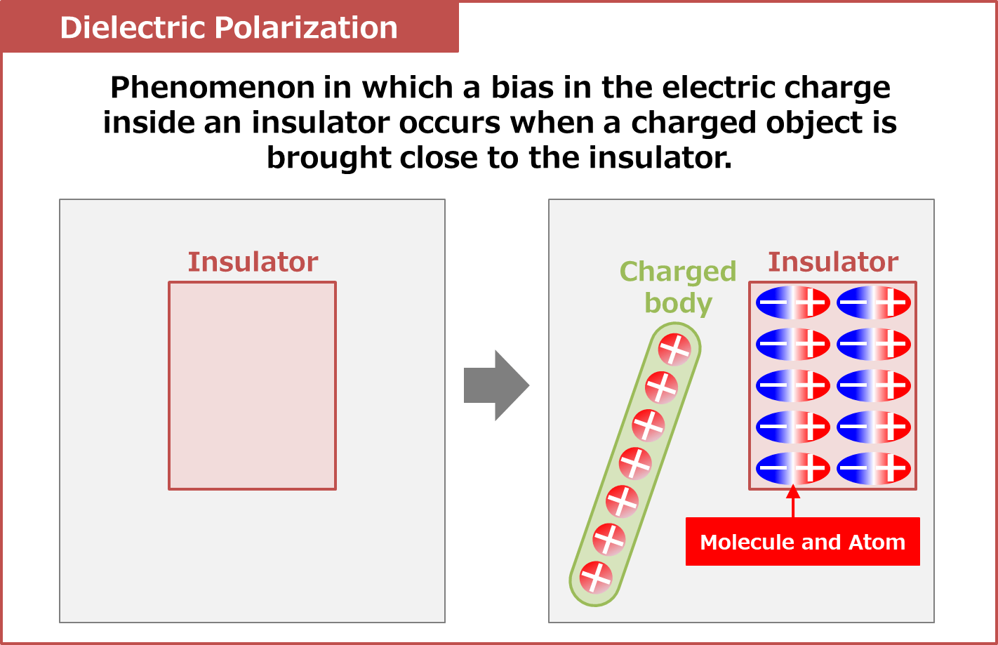 dielectric-polarization-explanation-principle-electrical-information