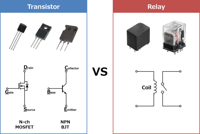 Difference Between Transistor and Relay