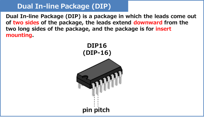 Dual In-line Package (DIP) Definition