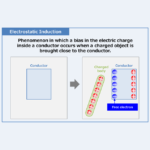 Electrostatic Induction (Explanation, Principle)
