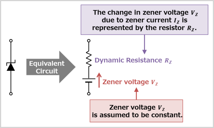 Equivalent Circuit of Zener Diode