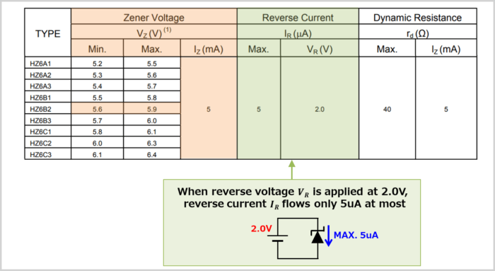 How reverse current (leakage current) is described on the datasheet 01