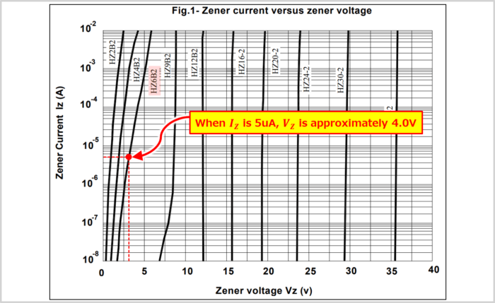 How reverse current (leakage current) is described on the datasheet 02