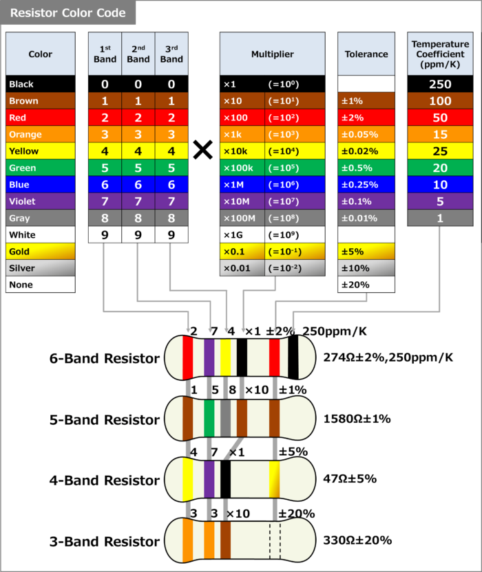 How to Read Resistor Color Code
