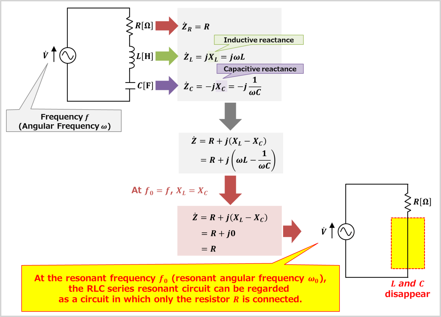 RLC Series Resonant Circuit Electrical Information