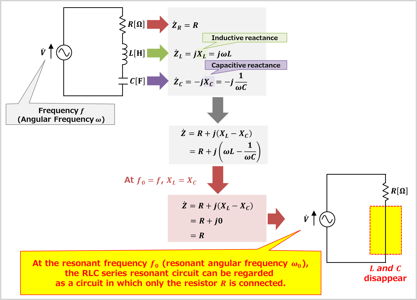 RLC Series Resonant Circuit - Electrical Information