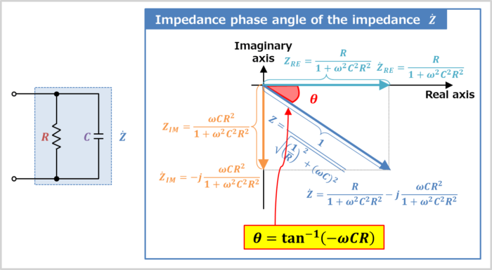 Impedance phase angle of the RC parallel circuit