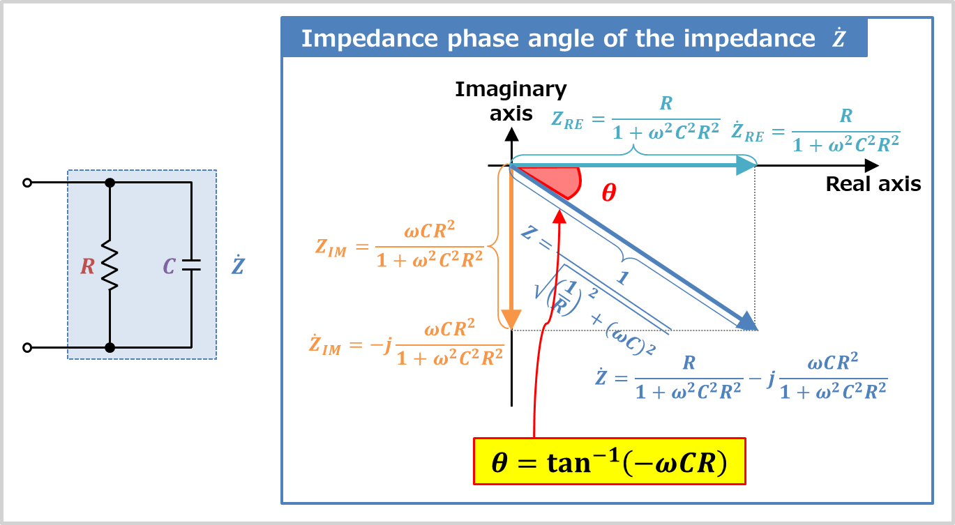 RC Parallel Circuit (Impedance, Phasor Diagram) Electrical Information