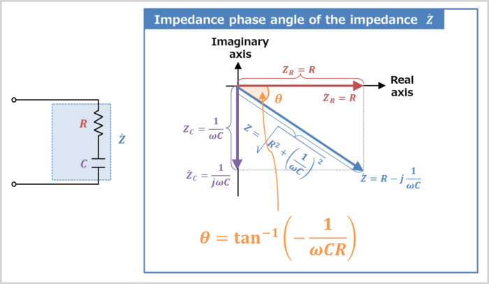 Impedance phase angle of the RC series circuit