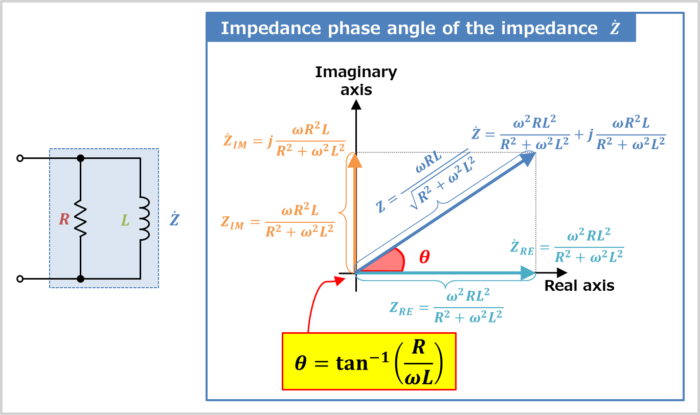 Impedance phase angle of the RL parallel circuit