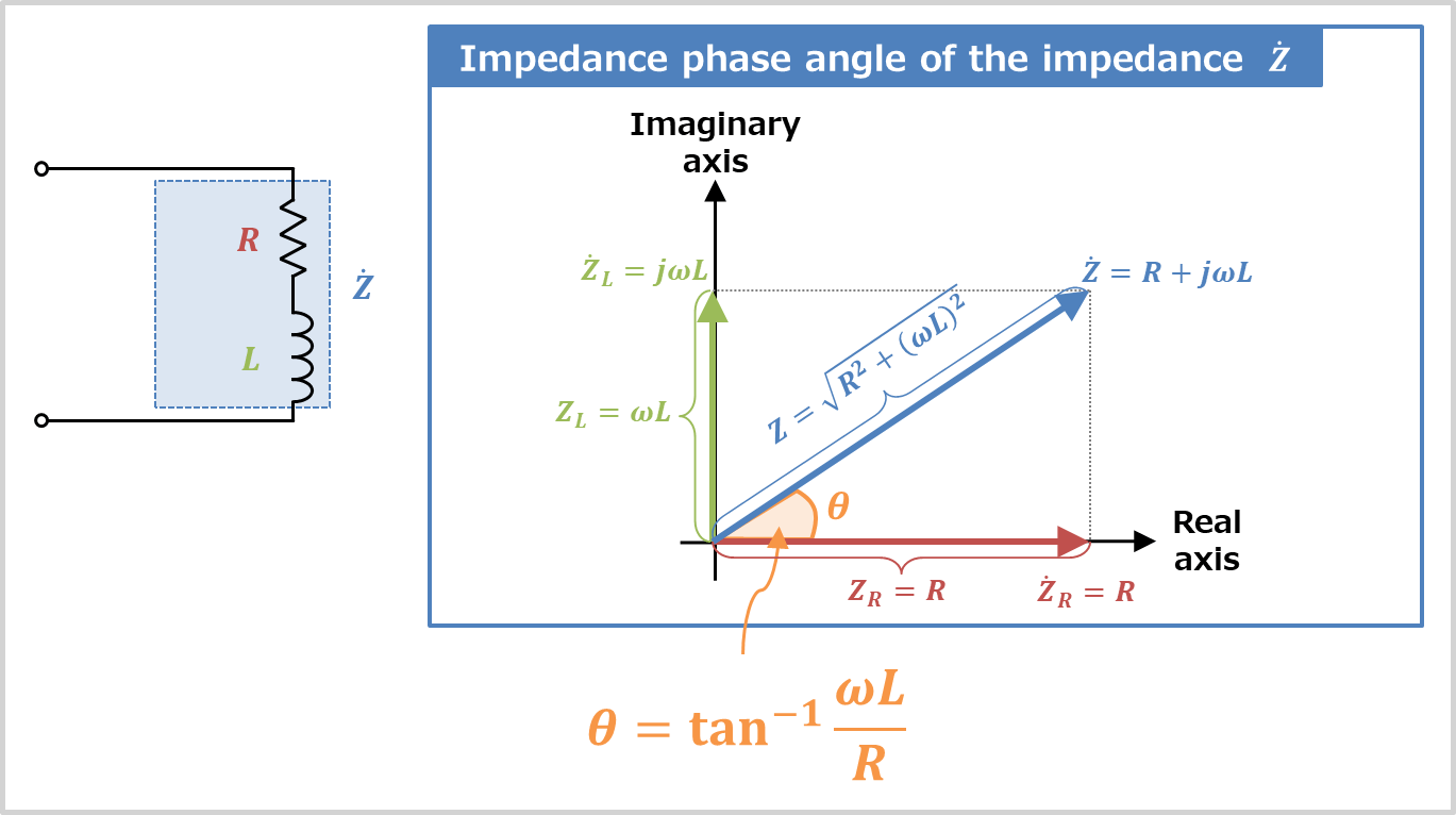 RL Series Circuit (Impedance, Phasor Diagram) Electrical Information