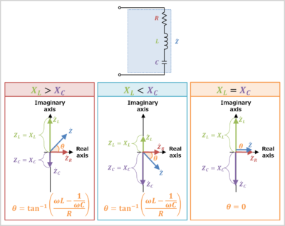 RLC Series Circuit (Impedance, Phasor Diagram) - Electrical Information