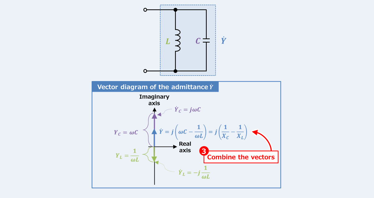 Lc Parallel Circuit Admittance Phasor Diagram Electrical Information