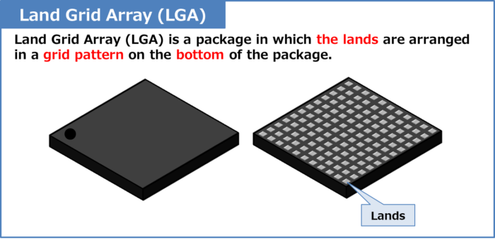 Land Grid Array (LGA)