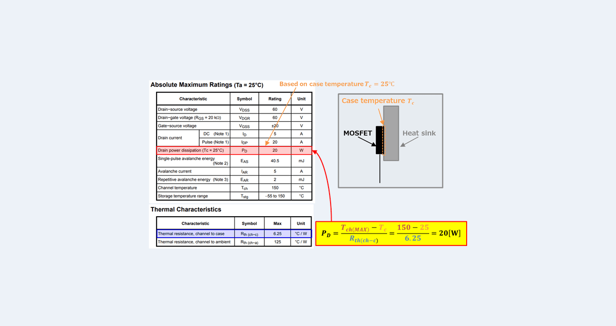 [MOSFET] What is Power Dissipation PD? Electrical Information