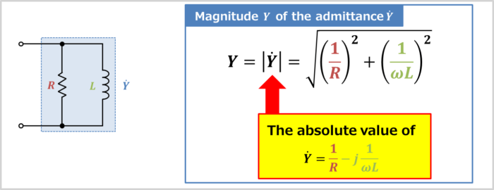 Magnitude of the admittance of the RL parallel circuit