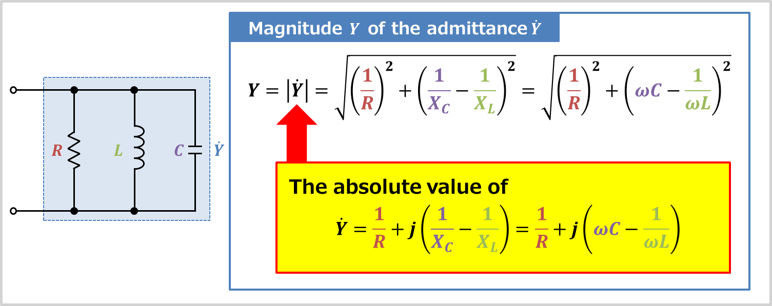 RLC Parallel Circuit (Admittance, Phasor Diagram) - Electrical Information