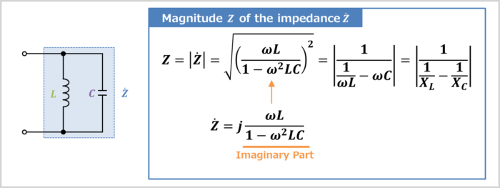 Magnitude of the impedance of the LC parallel circuit