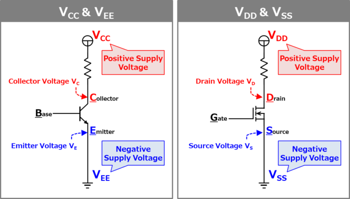 Meaning and Difference of VCC, VEE, VDD, and VSS