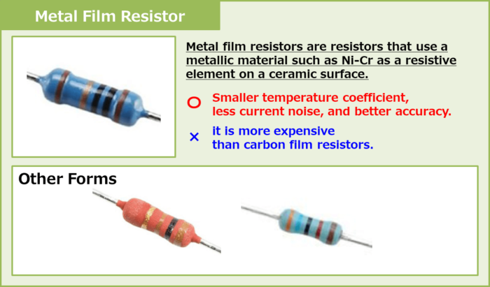 Metal Film Resistor