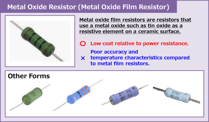Metal Oxide Resistor (Metal Oxide Film Resistor)