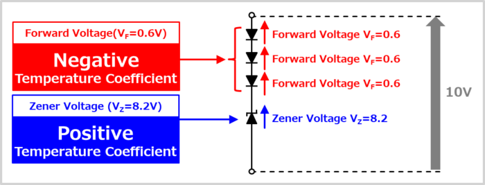 Method of Temperature Compensation of Zener Diode