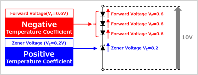 Temperature Coefficient of Zener Diode - Electrical Information