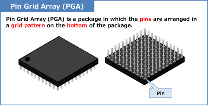 Pin Grid Array (PGA)